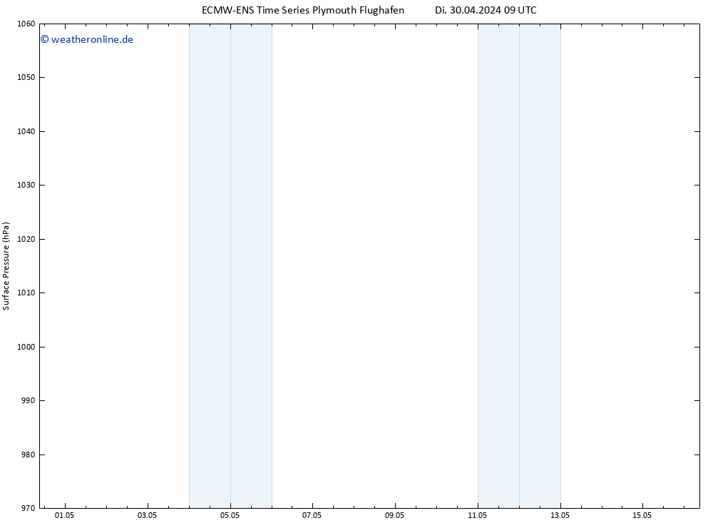 Bodendruck ALL TS Mi 01.05.2024 09 UTC