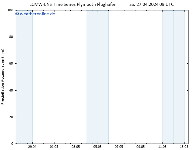 Nied. akkumuliert ALL TS Mo 13.05.2024 09 UTC