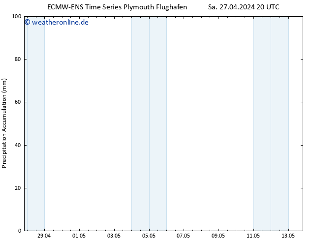 Nied. akkumuliert ALL TS Di 07.05.2024 20 UTC