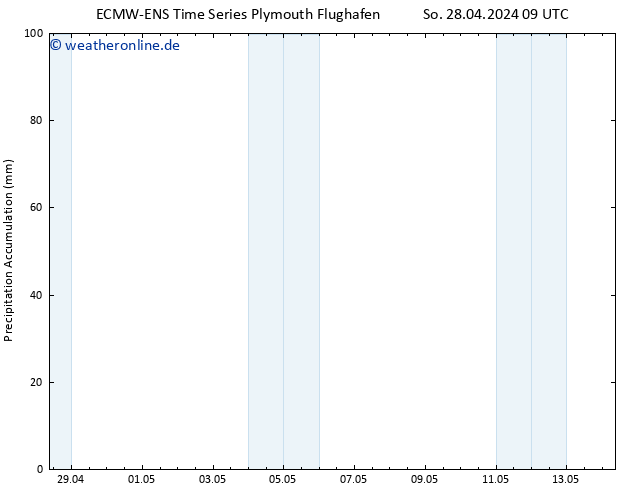 Nied. akkumuliert ALL TS Mo 29.04.2024 09 UTC