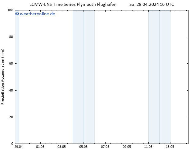 Nied. akkumuliert ALL TS Di 14.05.2024 16 UTC
