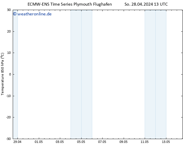 Temp. 850 hPa ALL TS So 28.04.2024 19 UTC
