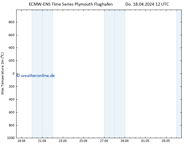 Höchstwerte (2m) ALL TS Fr 26.04.2024 12 UTC