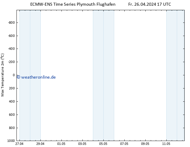 Höchstwerte (2m) ALL TS Fr 26.04.2024 17 UTC