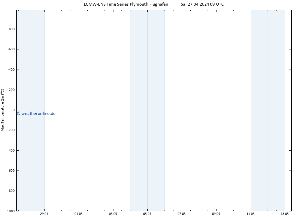 Höchstwerte (2m) ALL TS Mo 13.05.2024 09 UTC