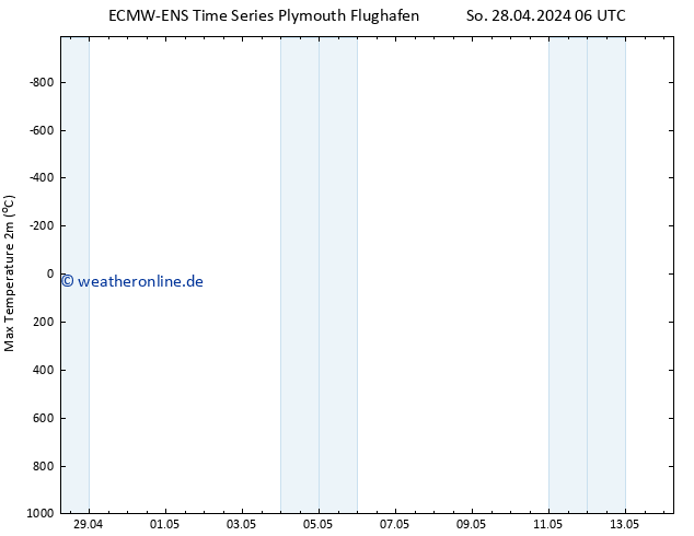 Höchstwerte (2m) ALL TS So 28.04.2024 12 UTC