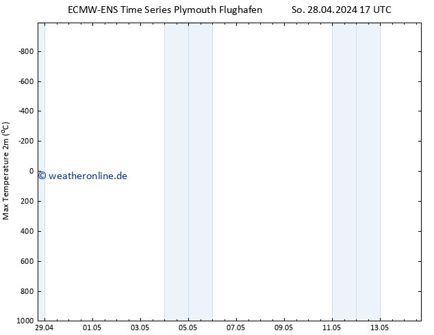 Höchstwerte (2m) ALL TS Di 14.05.2024 17 UTC
