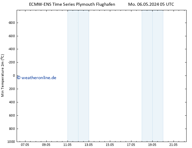 Tiefstwerte (2m) ALL TS Mi 22.05.2024 05 UTC