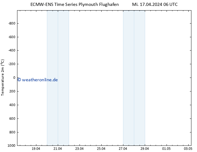 Temperaturkarte (2m) ALL TS Mi 24.04.2024 18 UTC