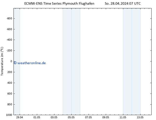 Temperaturkarte (2m) ALL TS Mi 08.05.2024 07 UTC
