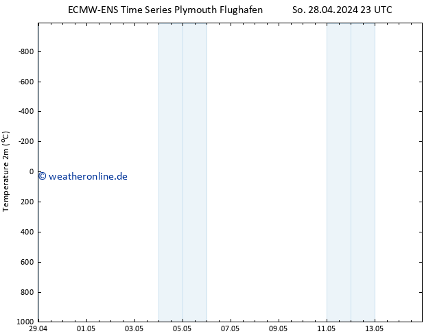 Temperaturkarte (2m) ALL TS Mi 08.05.2024 23 UTC