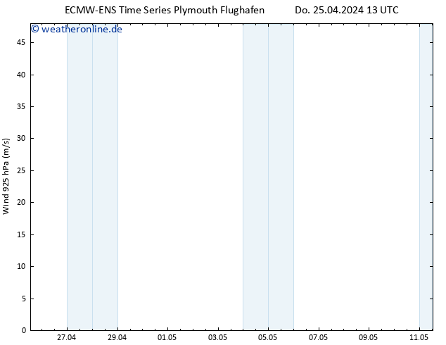 Wind 925 hPa ALL TS Sa 11.05.2024 13 UTC