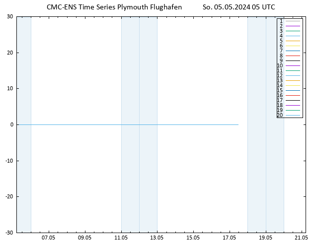 Height 500 hPa CMC TS So 05.05.2024 05 UTC