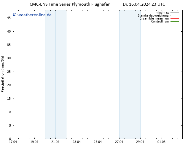 Niederschlag CMC TS Mo 22.04.2024 23 UTC