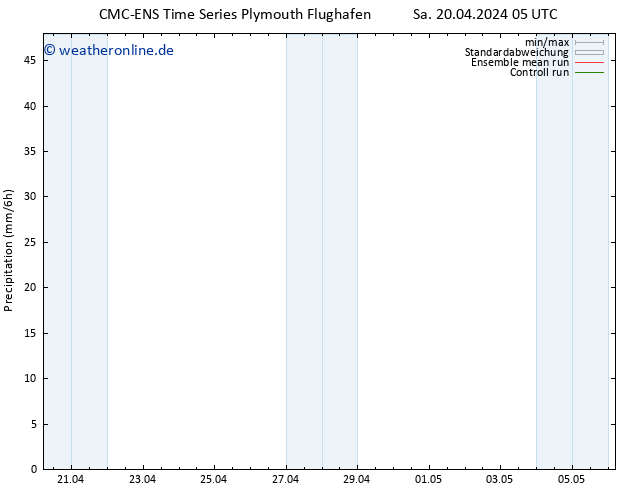 Niederschlag CMC TS Sa 20.04.2024 05 UTC