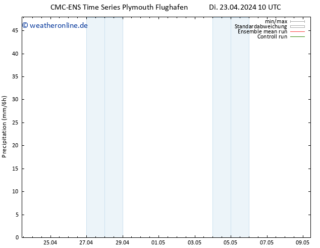 Niederschlag CMC TS Fr 03.05.2024 10 UTC