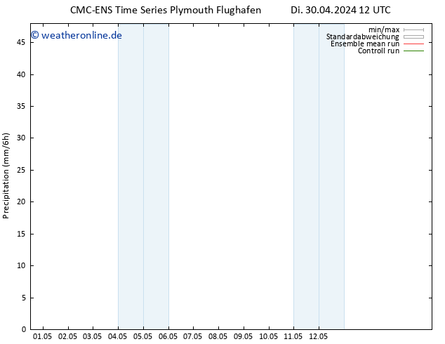 Niederschlag CMC TS Di 30.04.2024 18 UTC