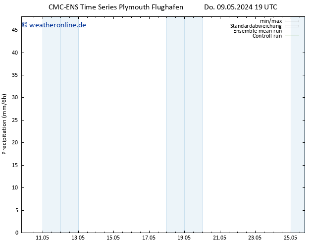 Niederschlag CMC TS So 19.05.2024 19 UTC