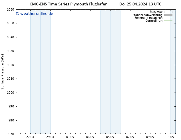 Bodendruck CMC TS So 05.05.2024 13 UTC