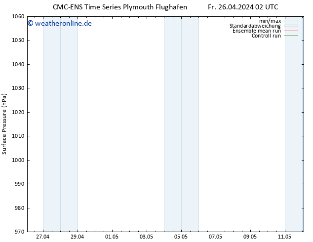 Bodendruck CMC TS Fr 26.04.2024 02 UTC