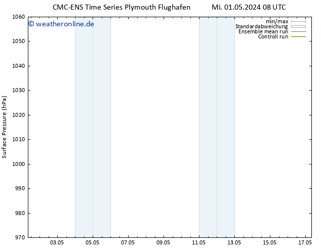 Bodendruck CMC TS So 05.05.2024 08 UTC