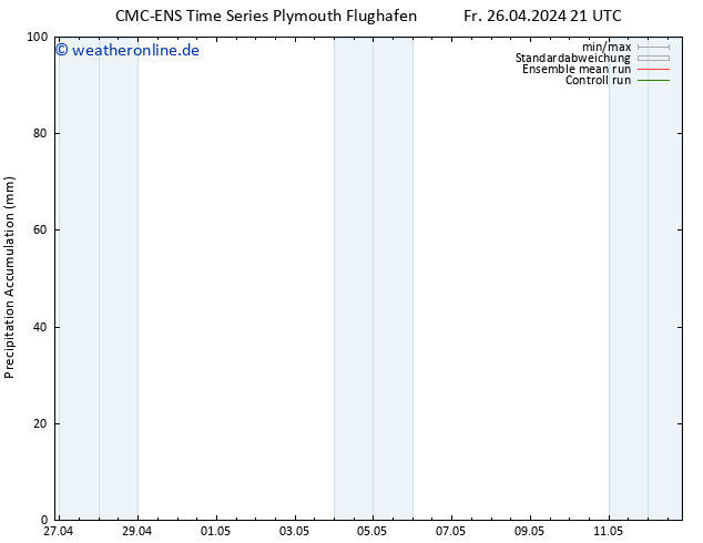 Nied. akkumuliert CMC TS Sa 27.04.2024 21 UTC