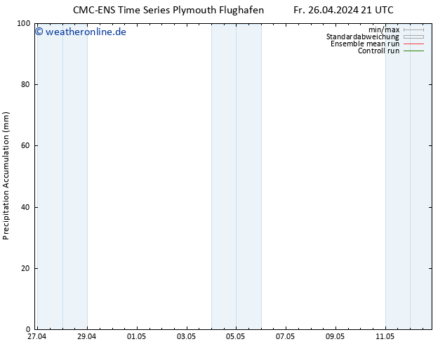 Nied. akkumuliert CMC TS Fr 26.04.2024 21 UTC