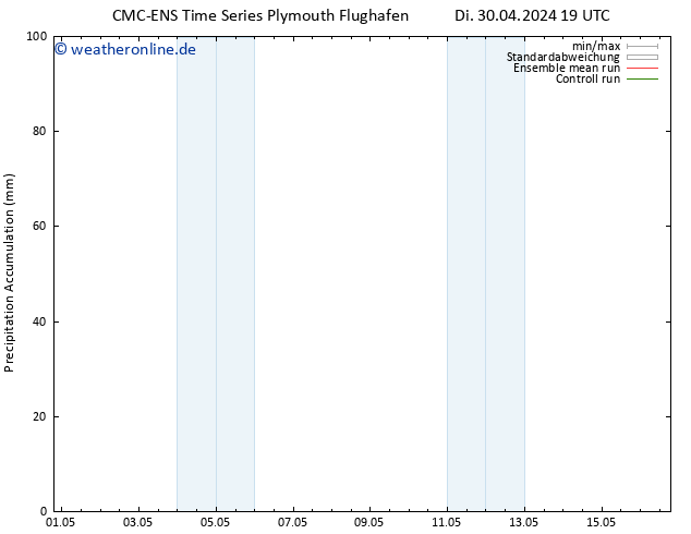 Nied. akkumuliert CMC TS Fr 10.05.2024 19 UTC
