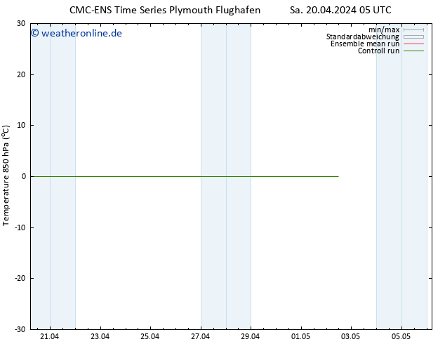 Temp. 850 hPa CMC TS Sa 20.04.2024 11 UTC