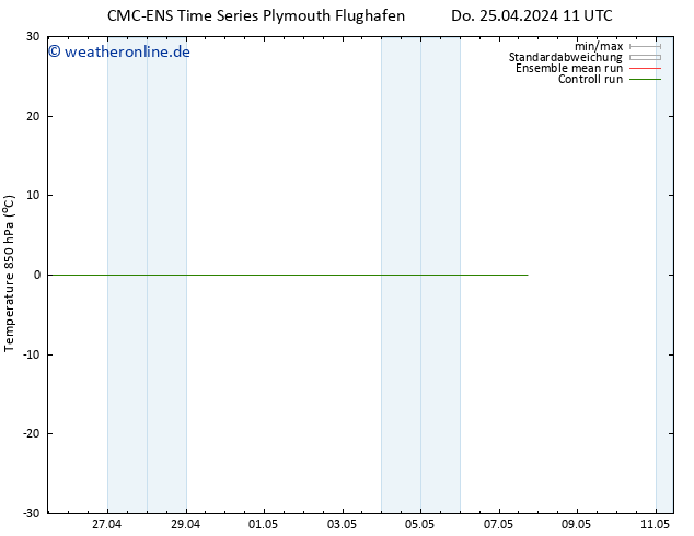 Temp. 850 hPa CMC TS Fr 26.04.2024 11 UTC