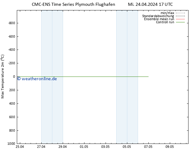 Höchstwerte (2m) CMC TS Mi 24.04.2024 17 UTC
