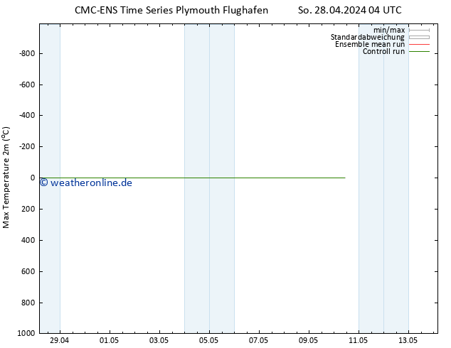 Höchstwerte (2m) CMC TS Fr 10.05.2024 10 UTC