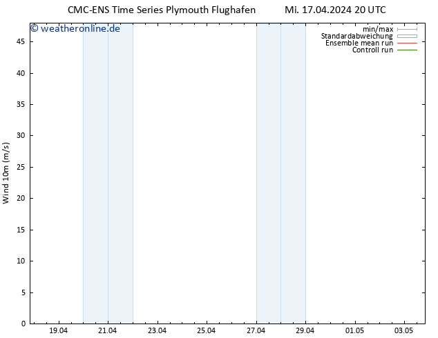 Bodenwind CMC TS Do 18.04.2024 08 UTC