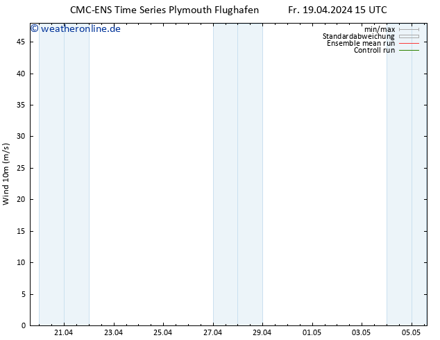 Bodenwind CMC TS Sa 20.04.2024 15 UTC