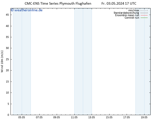 Bodenwind CMC TS Fr 03.05.2024 23 UTC
