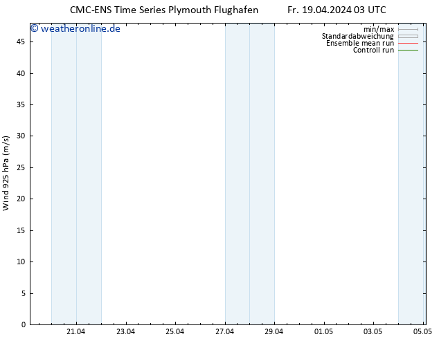 Wind 925 hPa CMC TS Fr 19.04.2024 03 UTC