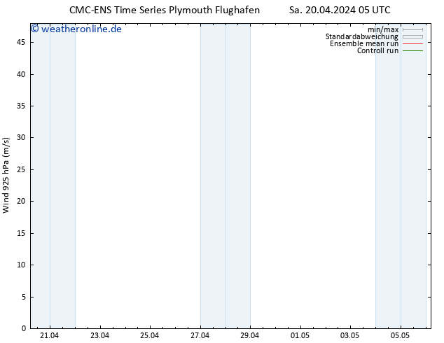 Wind 925 hPa CMC TS Sa 20.04.2024 05 UTC