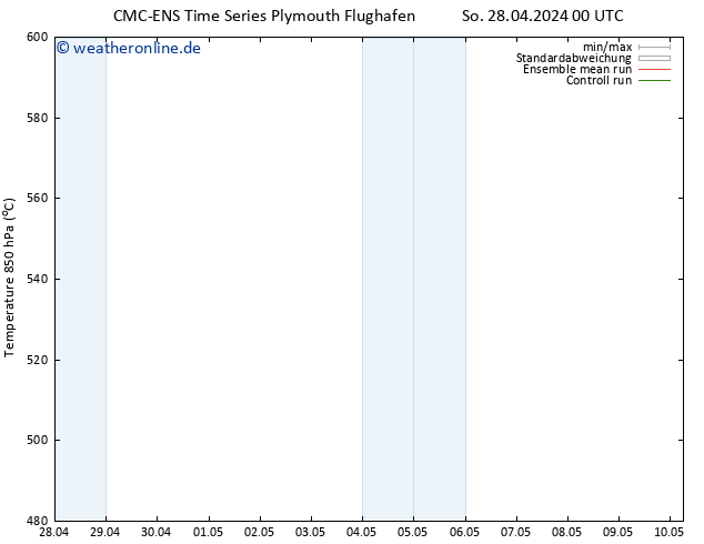 Height 500 hPa CMC TS So 28.04.2024 12 UTC