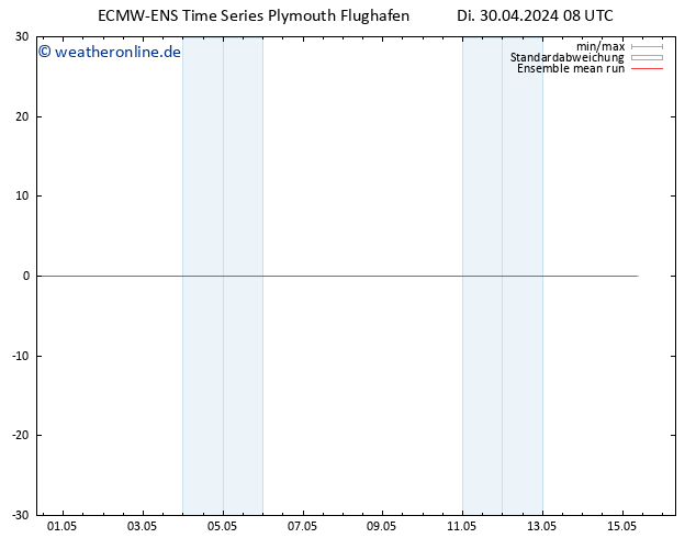 Temp. 850 hPa ECMWFTS Mi 01.05.2024 08 UTC