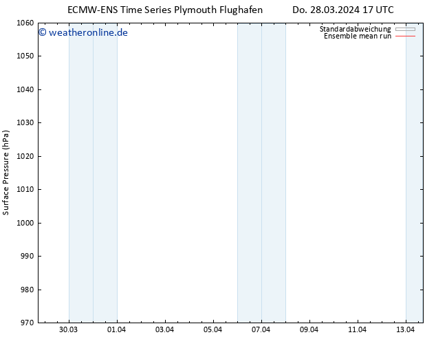 Bodendruck ECMWFTS Do 04.04.2024 17 UTC