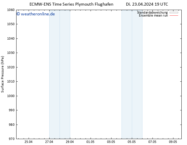 Bodendruck ECMWFTS Fr 03.05.2024 19 UTC