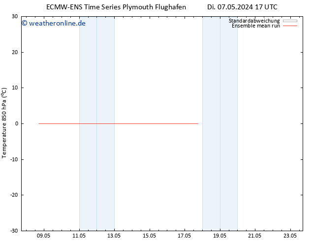Temp. 850 hPa ECMWFTS Mi 08.05.2024 17 UTC