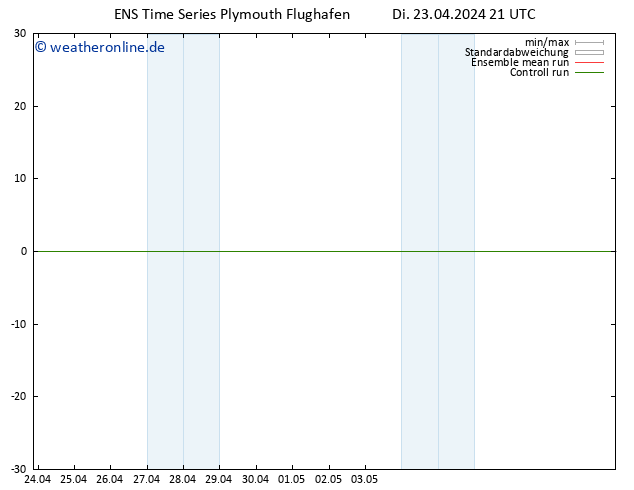 Height 500 hPa GEFS TS Di 23.04.2024 21 UTC