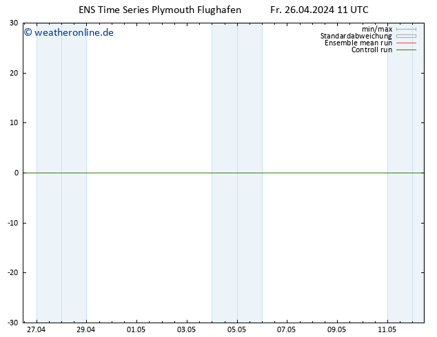 Height 500 hPa GEFS TS Sa 27.04.2024 11 UTC