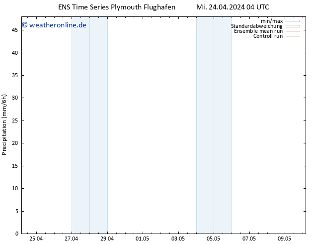 Niederschlag GEFS TS Do 25.04.2024 04 UTC