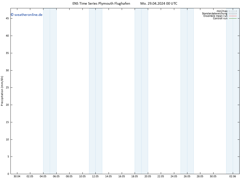 Niederschlag GEFS TS Do 09.05.2024 00 UTC