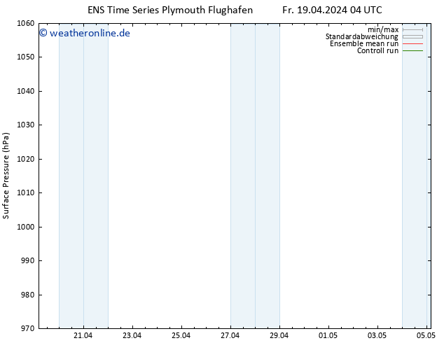 Bodendruck GEFS TS Fr 19.04.2024 16 UTC