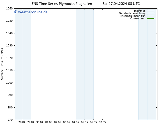 Bodendruck GEFS TS Sa 27.04.2024 09 UTC