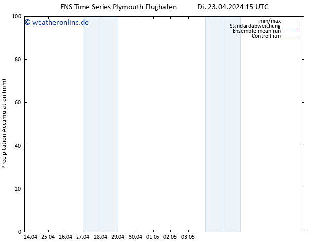 Nied. akkumuliert GEFS TS Di 23.04.2024 21 UTC