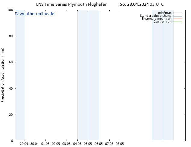 Nied. akkumuliert GEFS TS So 28.04.2024 09 UTC